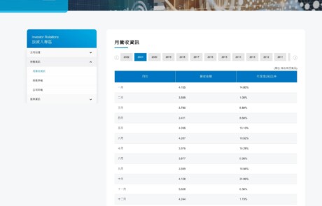 | 網頁設計公司 | 振作雲科技 PChome 網頁設計公司