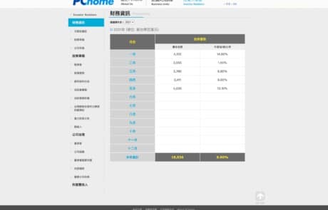 pchome-old-month | 網頁設計公司 | 振作雲科技