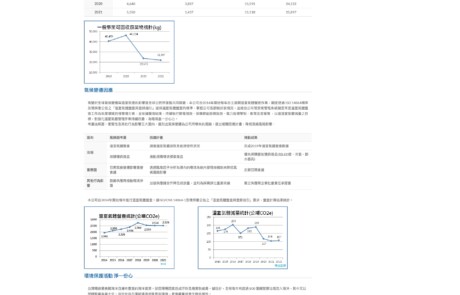 環境永續 | 網頁設計公司 | 振作雲科技