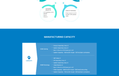 03_CAPABILITY | 網頁設計公司 | 振作雲科技