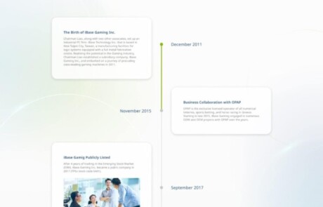 3ABOUT | 網頁設計公司 | 振作雲科技