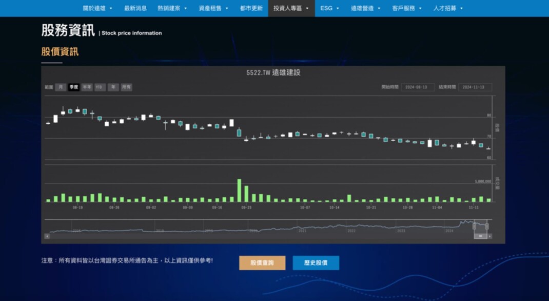 投資人專區怎麼設計上市櫃集團企業網站設計的必備關鍵 – 案例分享 – 遠雄建設 投資人專區 投資人專區怎麼設計上市櫃集團企業網站設計的必備關鍵 - 案例分享 - 遠雄建設 投資人專區