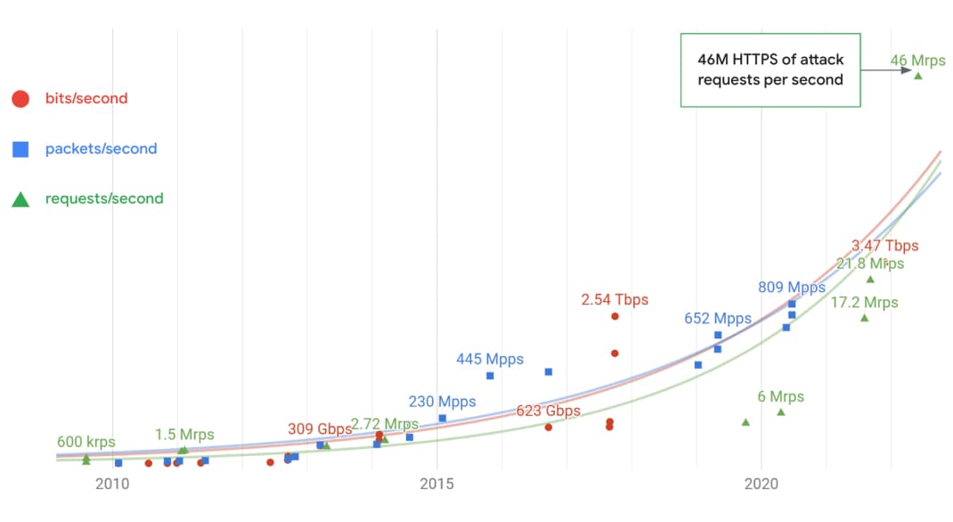 從單點到分散式五分鐘搞懂DoS和DDoS在規模危害與防禦成本上的關鍵區別_一DoS與DDoS是什麼